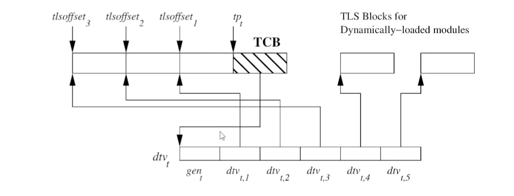image-20240220150935106